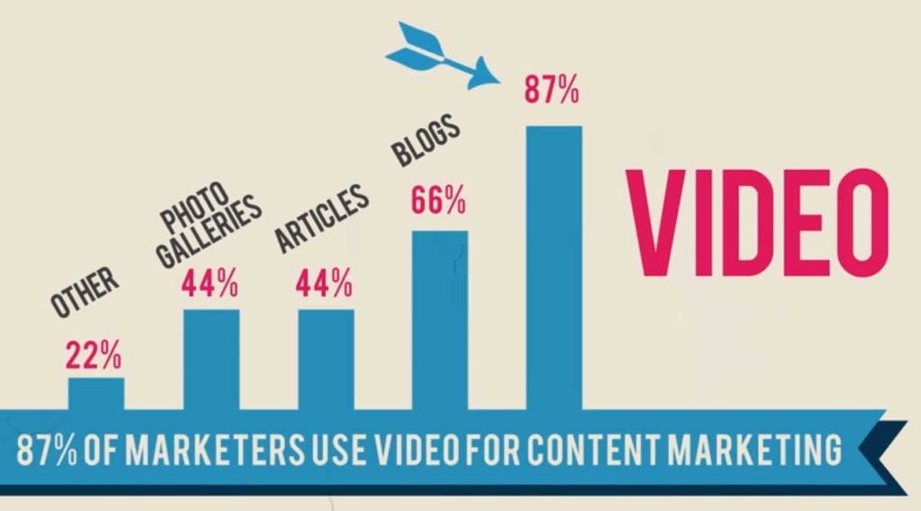 online-marketing-video-graph